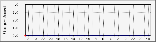 Statistik-Detail: v-matrix12-215