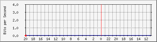 Statistik-Detail: v-matrix12-215