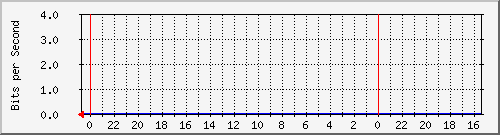 Statistik-Detail: v-matrix12-215