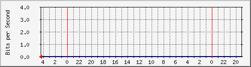 Statistik-Detail: v-matrix12-215