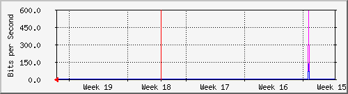 month