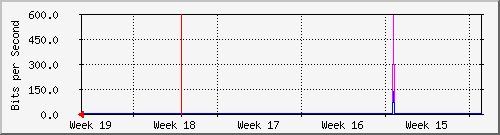 month