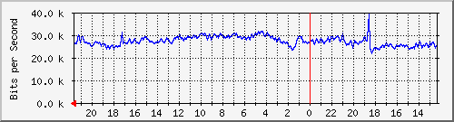 Statistik-Detail: v-matrix3-215