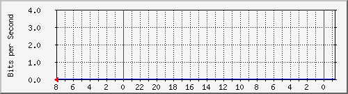 Statistik-Detail: v-matrix3-215