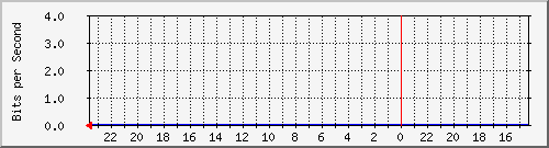 Statistik-Detail: v-matrix3-215