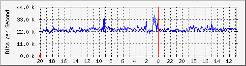 Statistik-Detail: v-matrix3-215