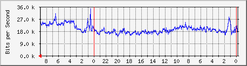 Statistik-Detail: v-matrix3-215