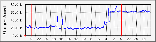 Statistik-Detail: v-matrix3-215