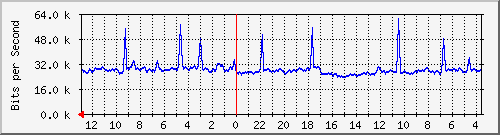 Statistik-Detail: v-matrix3-215