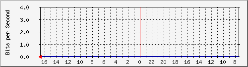 Statistik-Detail: v-matrix3-215