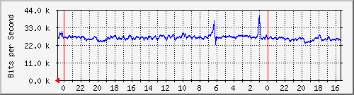 Statistik-Detail: v-matrix3-215