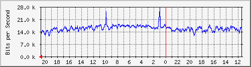 Statistik-Detail: v-matrix3-215