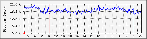 Statistik-Detail: v-matrix3-215