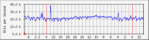 Statistik-Detail: v-matrix3-215