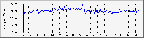 Statistik-Detail: v-matrix3-215