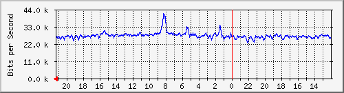 Statistik-Detail: v-matrix3-215