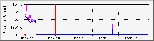 month