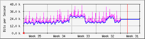 month