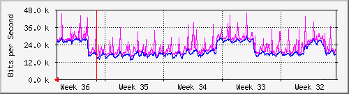 month