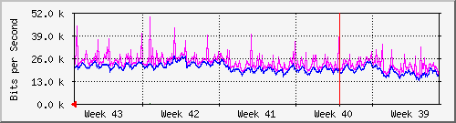 month